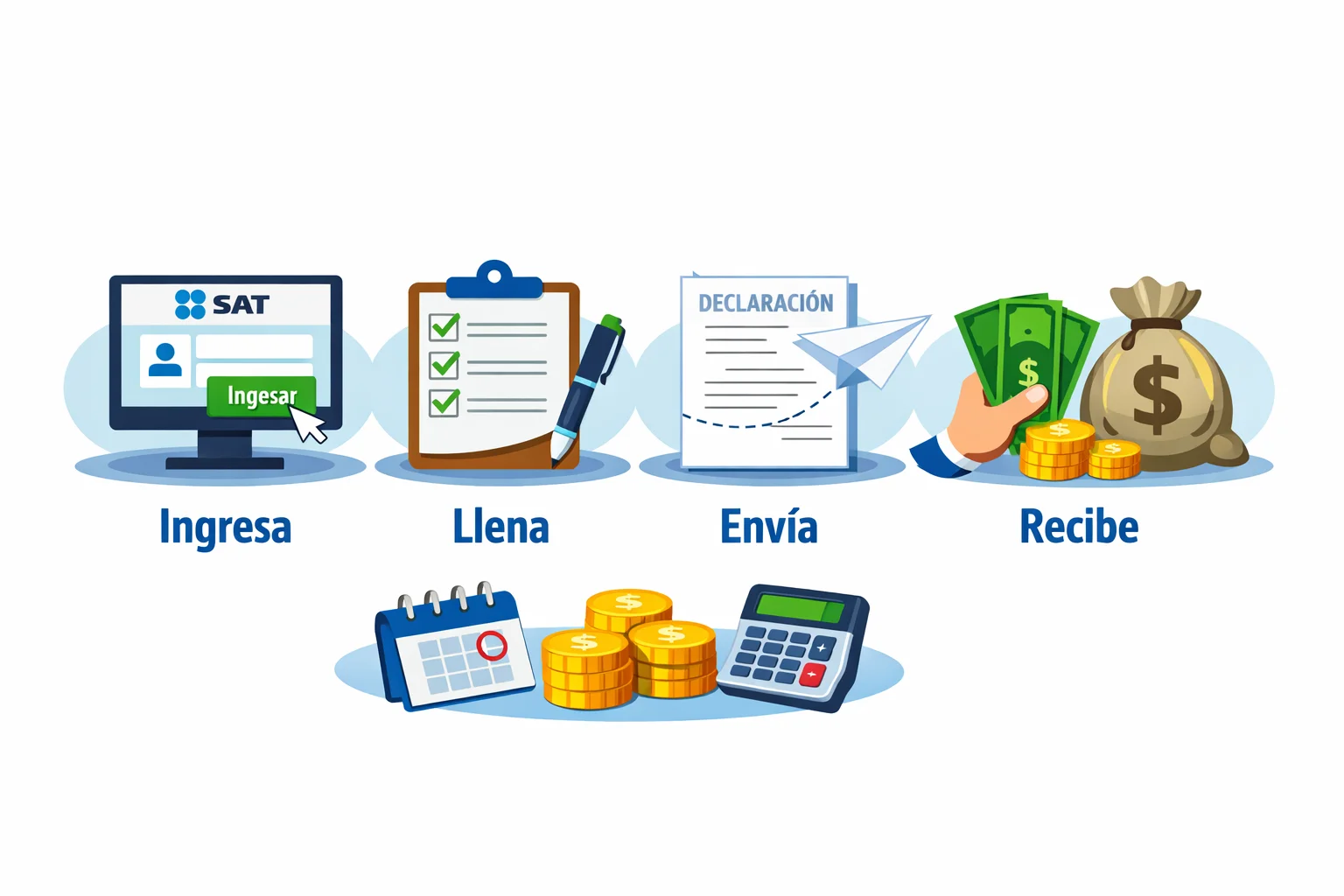 Devolución de impuestos, guía